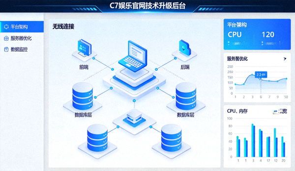 C7娱乐官网技术升级后台界面，展示无缝衔接的平台架构与服务器优化