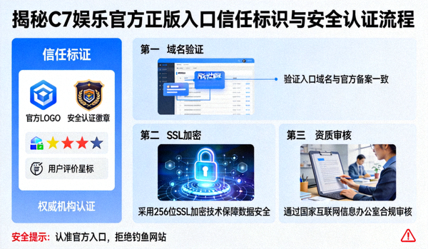 揭秘C7娱乐官方正版入口的信任标识与安全认证流程