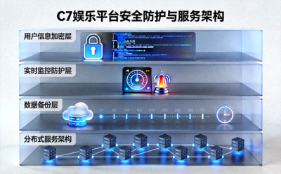 走进C7娱乐平台内部，展示其多层次安全防护体系和可靠的服务架构，确保用户信息安全